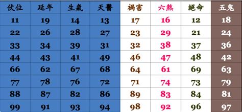 門號吉兇|靈匣網手機號碼測吉兇